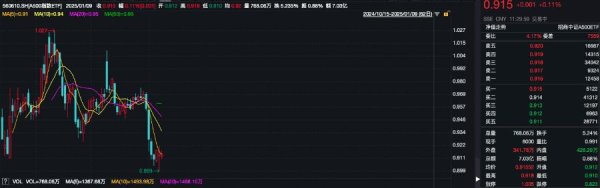 炒股配资资金 PCB概念拉升走强，A500指数ETF（560610）半日成交额超7亿元，机构：权益市场的性价比逐步回归